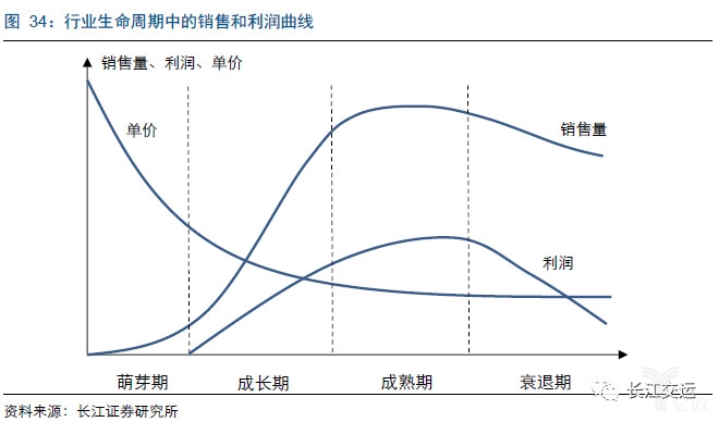 研报:长江证券:中国快递迎来龙头竞争时代:从快递公司到综合物流服务商