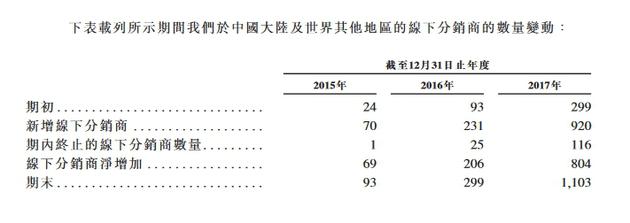小米新零售分销渠道:一季度中国大陆有331家小