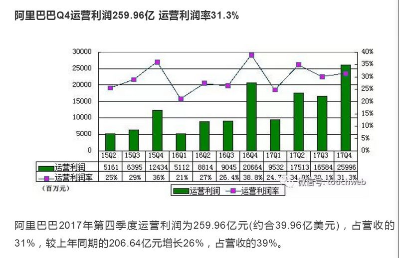 云阳子:中国商业零售收入 2018财年营收占比6
