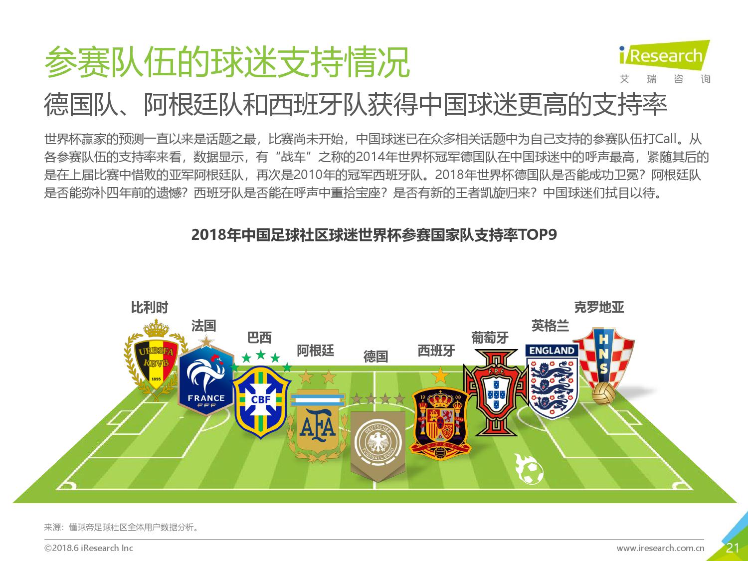 艾瑞:《2018年中国足球社区球迷世界杯主题洞